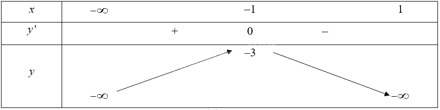 Giải bài 41 trang 19 sách bài tập toán 12 - Cánh diều 5