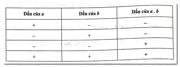 Giải Bài 41 trang 82 sách bài tập Toán 6 - Cánh diều 2