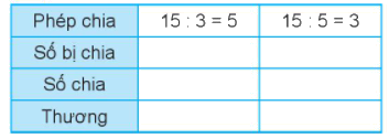 Giải bài 42: Số bị chia, số chia, thương (tiết 1) Vở bài tập toán 2 - Kết nối tri thức với cuộc sống 4