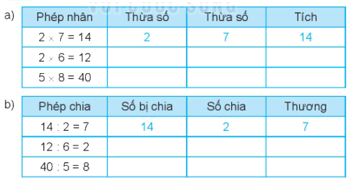 Giải bài 42: Số bị chia, số chia, thương (tiết 2) Vở bài tập toán 2 - Kết nối tri thức với cuộc sống 1