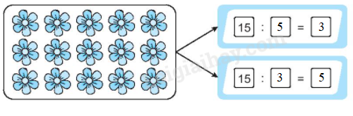 Giải bài 42: Số bị chia, số chia, thương (tiết 2) Vở bài tập toán 2 - Kết nối tri thức với cuộc sống 3 2