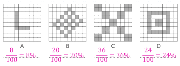 Giải bài 42: Tìm giá trị phần trăm của một số cho trước trang 101, 102 vở bài tập Toán 5 - Cánh diều 2 2