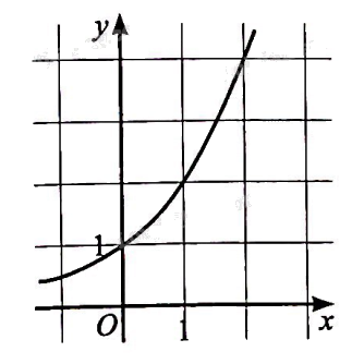 Giải bài 42 trang 45 sách bài tập toán 11 - Cánh diều 1