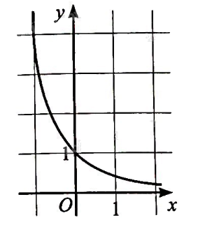 Giải bài 42 trang 45 sách bài tập toán 11 - Cánh diều 3