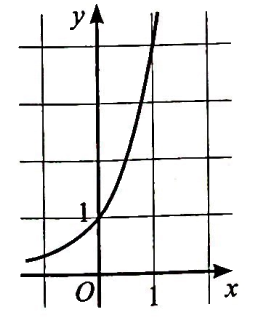 Giải bài 42 trang 45 sách bài tập toán 11 - Cánh diều 4