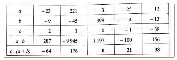 Giải Bài 42 trang 82 sách bài tập Toán 6 - Cánh diều 2