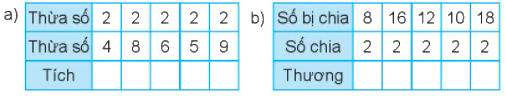 Giải bài 43: Bảng chia 2 (tiết 2) Vở bài tập toán 2 - Kết nối tri thức với cuộc sống 0 1