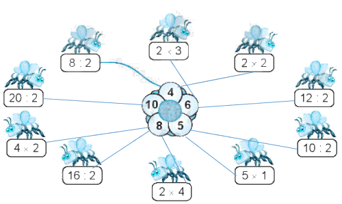 Giải bài 43: Bảng chia 2 (tiết 2) Vở bài tập toán 2 - Kết nối tri thức với cuộc sống 6