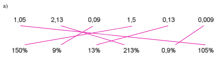 Giải bài 43: Luyện tập chung trang 103, 104, 105 vở bài tập Toán 5 - Cánh diều 0 2