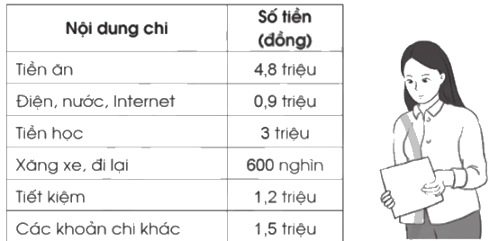 Giải bài 43: Luyện tập chung trang 103, 104, 105 vở bài tập Toán 5 - Cánh diều 5