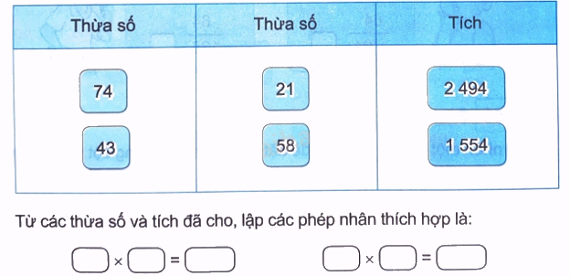 Giải bài 43: Nhân với số có hai chữ số (tiết 3) trang 23 vở bài tập Toán 4 - Kết nối tri thức với cuộc sống 4