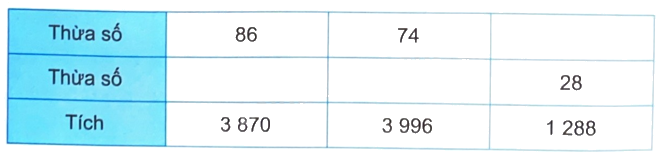 Giải bài 44: Chia cho số có hai chữ số (tiết 3) trang 27 vở bài tập Toán 4 - Kết nối tri thức với cuộc sống 1