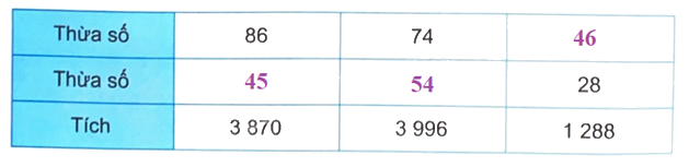 Giải bài 44: Chia cho số có hai chữ số (tiết 3) trang 27 vở bài tập Toán 4 - Kết nối tri thức với cuộc sống 2