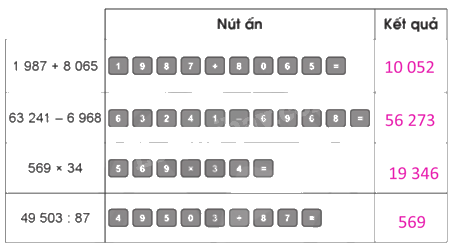 Giải bài 44: Sử dụng máy tính cầm tay vở bài tập Toán 5 - Cánh diều 3