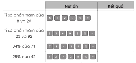 Giải bài 44: Sử dụng máy tính cầm tay vở bài tập Toán 5 - Cánh diều 4