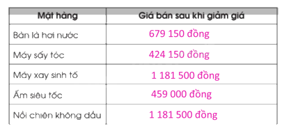 Giải bài 44: Sử dụng máy tính cầm tay vở bài tập Toán 5 - Cánh diều 7