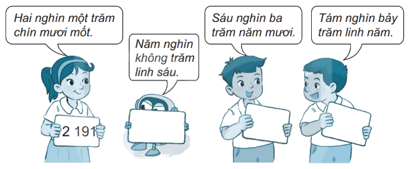 Giải bài 45: Các số có bốn chữ số. Số 10 000 (tiết 1) trang 3 vở bài tập Toán 3 - Kết nối tri thức với cuộc sống 0 1