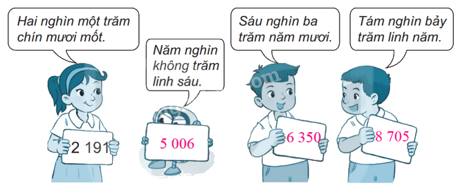 Giải bài 45: Các số có bốn chữ số. Số 10 000 (tiết 1) trang 3 vở bài tập Toán 3 - Kết nối tri thức với cuộc sống 2