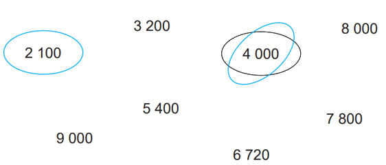 Giải bài 45: Các số có bốn chữ số. Số 10 000 (tiết 1) trang 3 vở bài tập Toán 3 - Kết nối tri thức với cuộc sống 5