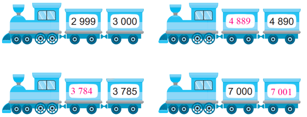 Giải bài 45: Các số có bốn chữ số. Số 10 000 (tiết 2) trang 4 vở bài tập Toán 3 - Kết nối tri thức với cuộc sống 1 2