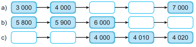 Giải bài 45: Các số có bốn chữ số. Số 10 000 (tiết 3) trang 5 vở bài tập Toán 3 - Kết nối tri thức với cuộc sống 1 1