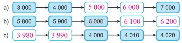 Giải bài 45: Các số có bốn chữ số. Số 10 000 (tiết 3) trang 5 vở bài tập Toán 3 - Kết nối tri thức với cuộc sống 1 2