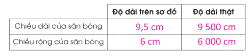 Giải bài 45: Tỉ lệ bản đồ trang 110, 111, 112, 113 vở bài tập Toán 5 - Cánh diều 1 3