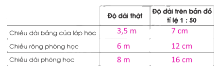 Giải bài 45: Tỉ lệ bản đồ trang 110, 111, 112, 113 vở bài tập Toán 5 - Cánh diều 9