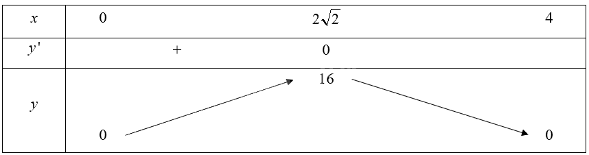 Giải bài 45 trang 20 sách bài tập toán 12 - Cánh diều 4