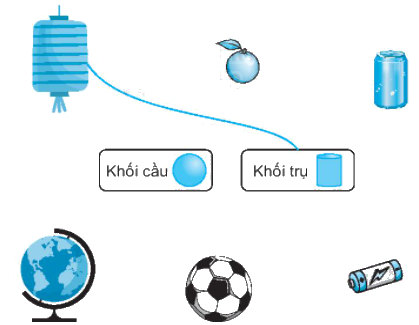 Giải bài 46: Khối trụ, khối cầu (tiết 1) Vở bài tập toán 2 - Kết nối tri thức với cuộc sống 1 1