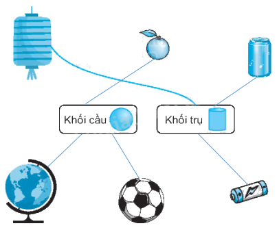 Giải bài 46: Khối trụ, khối cầu (tiết 1) Vở bài tập toán 2 - Kết nối tri thức với cuộc sống 4