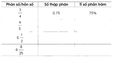 Giải bài 46: Luyện tập chung trang 114, 115, 116 vở bài tập Toán 5 - Cánh diều 0 1