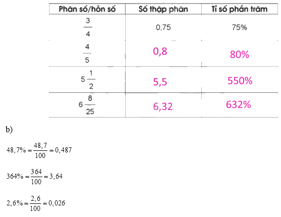 Giải bài 46: Luyện tập chung trang 114, 115, 116 vở bài tập Toán 5 - Cánh diều 0 2