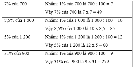 Giải bài 46: Luyện tập chung trang 114, 115, 116 vở bài tập Toán 5 - Cánh diều 1 2