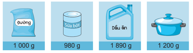 Giải bài 46: So sánh các số trong phạm vi 10 000 (tiết 1) trang 7 vở bài tập Toán 3 - Kết nối tri thức với cuộc sống 2 1