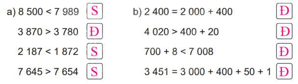 Giải bài 46: So sánh các số trong phạm vi 10 000 (tiết 2) trang 8 vở bài tập Toán 3 - Kết nối tri thức với cuộc sống 0 2