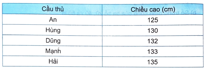 Giải bài 46: Tìm số trung bình cộng (tiết 1) trang 31 vở bài tập Toán 4 - Kết nối tri thức với cuộc sống 2