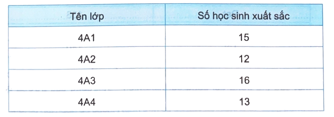 Giải bài 46: Tìm số trung bình cộng (tiết 1) trang 31 vở bài tập Toán 4 - Kết nối tri thức với cuộc sống 2 1