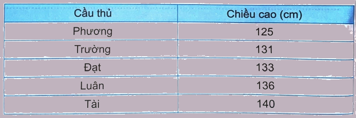 Giải bài 46: Tìm số trung bình cộng (tiết 1) trang 31 vở bài tập Toán 4 - Kết nối tri thức với cuộc sống 3 2