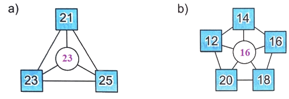 Giải bài 46: Tìm số trung bình cộng (tiết 2) trang 33 vở bài tập Toán 4 - Kết nối tri thức với cuộc sống 0 2
