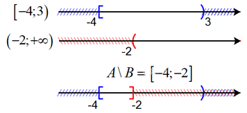 Giải bài 46 trang 16 SBT toán 10 - Cánh diều 2