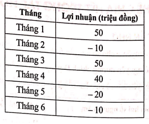 Giải Bài 46 trang 83 sách bài tập Toán 6 - Cánh diều 1