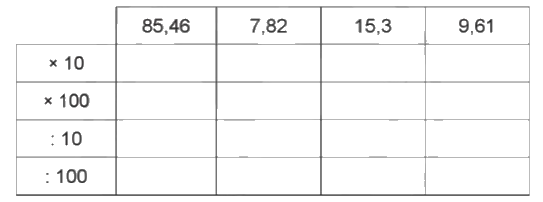 Giải bài 47: Em ôn lại những gì đã học trang 117, 118, 119, 120 vở bài tập Toán 5 - Cánh diều 2 2