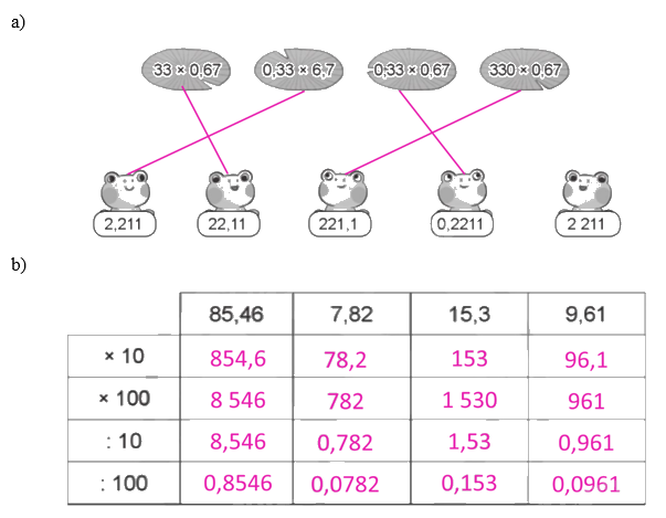Giải bài 47: Em ôn lại những gì đã học trang 117, 118, 119, 120 vở bài tập Toán 5 - Cánh diều 2 3