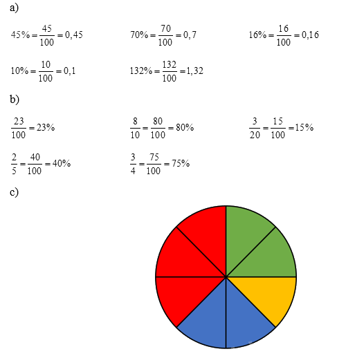 Giải bài 47: Em ôn lại những gì đã học trang 117, 118, 119, 120 vở bài tập Toán 5 - Cánh diều 8