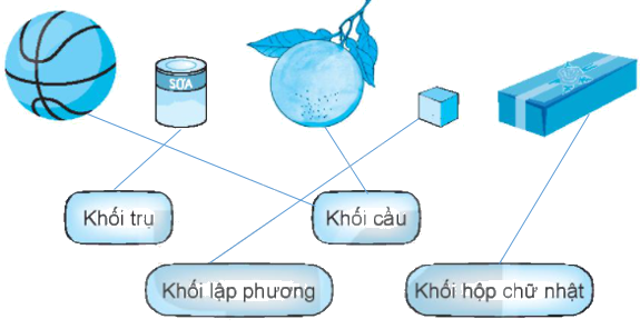 Giải bài 47: Luyện tập chung (tiết 2) trang 35 Vở bài tập toán 2 - Kết nối tri thức với cuộc sống 2