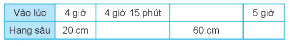 Giải bài 47: Luyện tập chung (tiết 2) trang 35 Vở bài tập toán 2 - Kết nối tri thức với cuộc sống 3 2