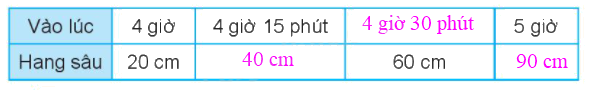 Giải bài 47: Luyện tập chung (tiết 2) trang 35 Vở bài tập toán 2 - Kết nối tri thức với cuộc sống 10