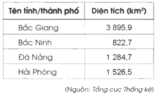 Giải bài 48: Bài kiểm tra số 2 trang 121, 122, 123 vở bài tập Toán 5 - Cánh diều 2 1