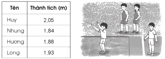 Giải bài 48: Bài kiểm tra số 2 trang 121, 122, 123 vở bài tập Toán 5 - Cánh diều 3
